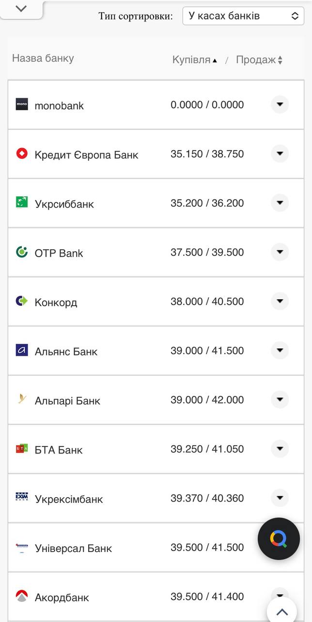 Курс евро в кассах банков