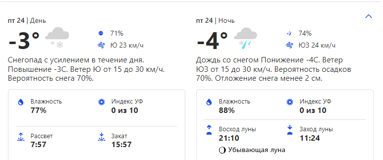 Фото: weather.com.