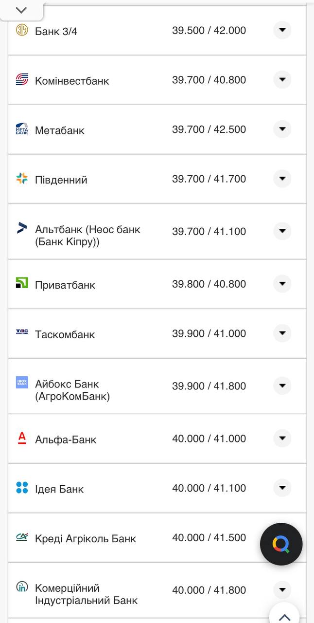 Курс евро в кассах банков