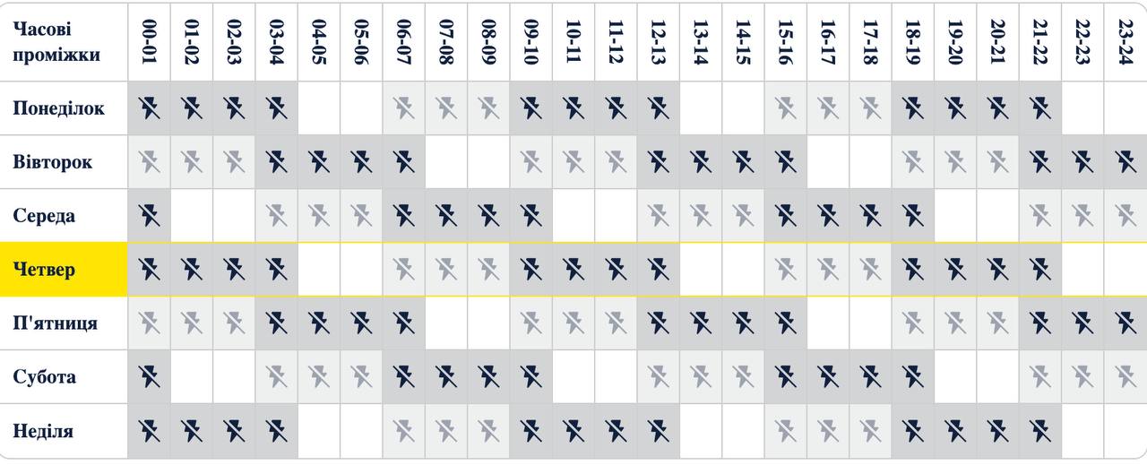 График отключения света в Киеве для группы 1.