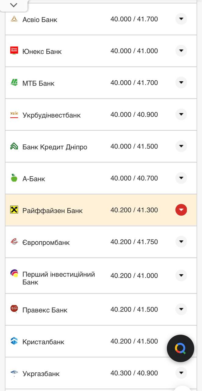 Курс евро в кассах банков