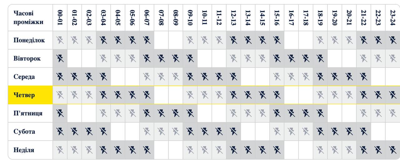 График отключения света в Киеве для группы 2.