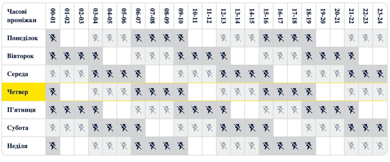 График отключения света в Киеве для группы 3.