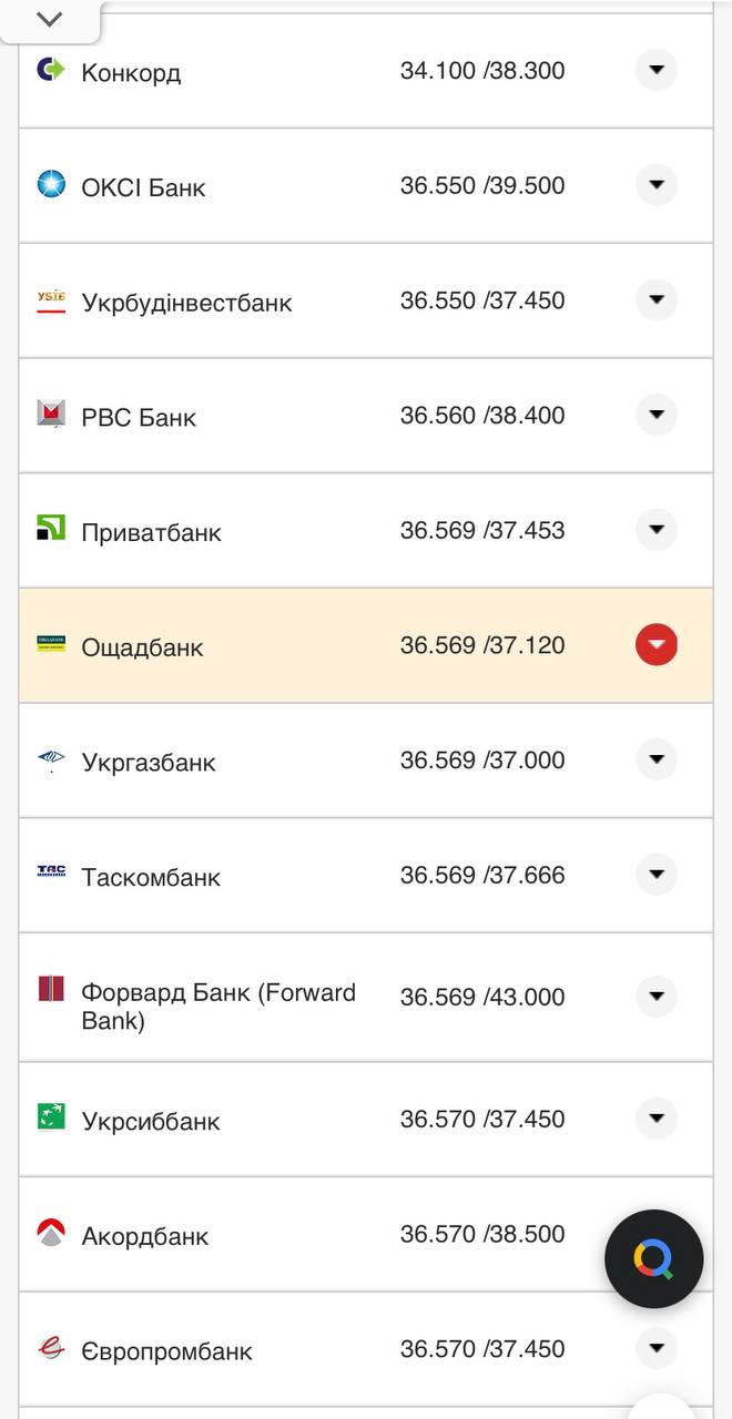 Курс конвертации доллара в банках при оплате картой.