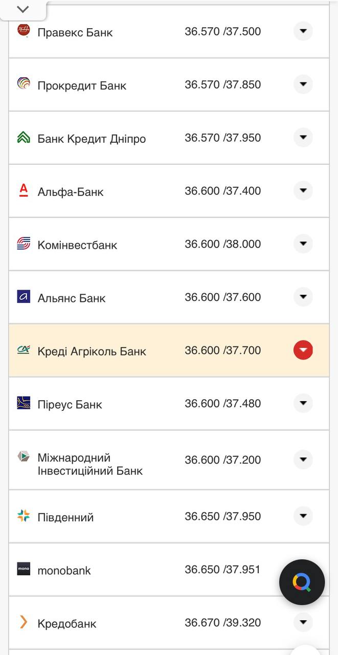 Курс конвертации доллара в банках при оплате картой.
