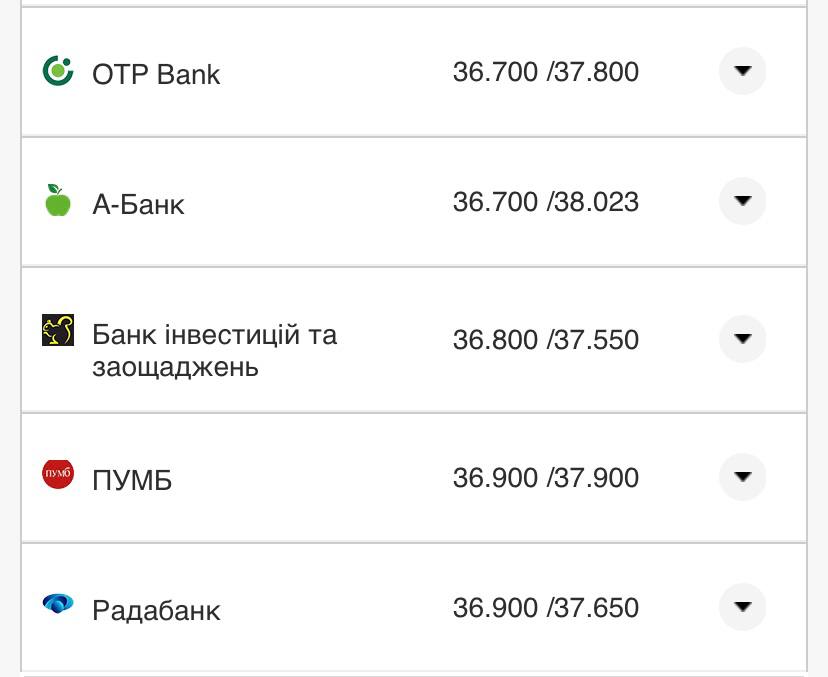 Курс конвертации доллара в банках при оплате картой.
