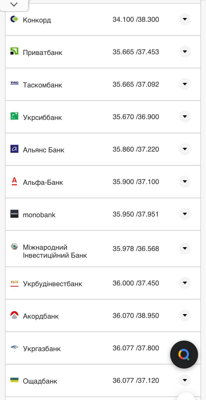 Курс конвертации евро в банках при оплате картой.