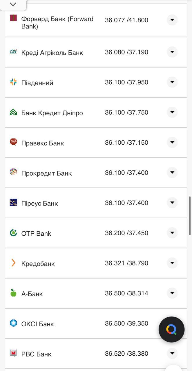Курс конвертации евро в банках при оплате картой.
