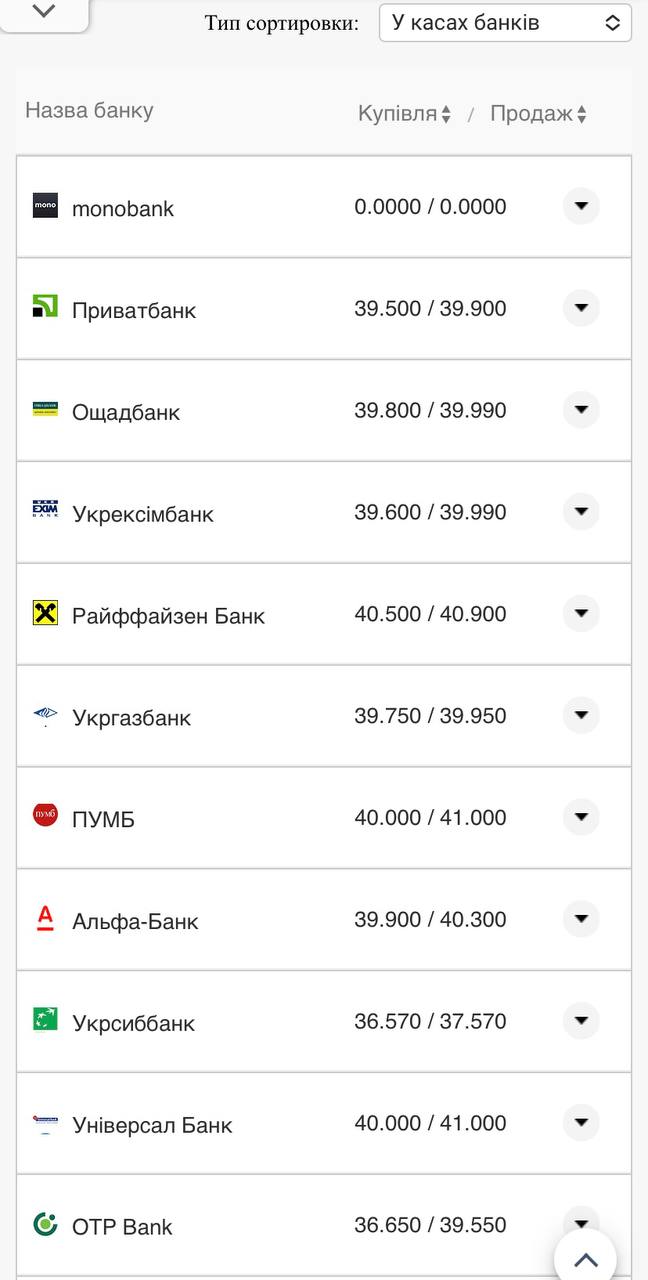 Курс доллара в кассах банков.
