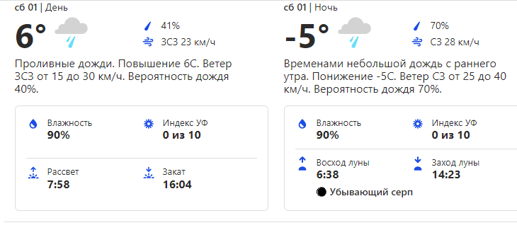 Фото: weather.com.&nbsp;