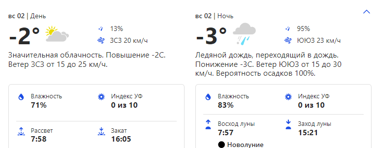 Фото: weather.com.&nbsp;