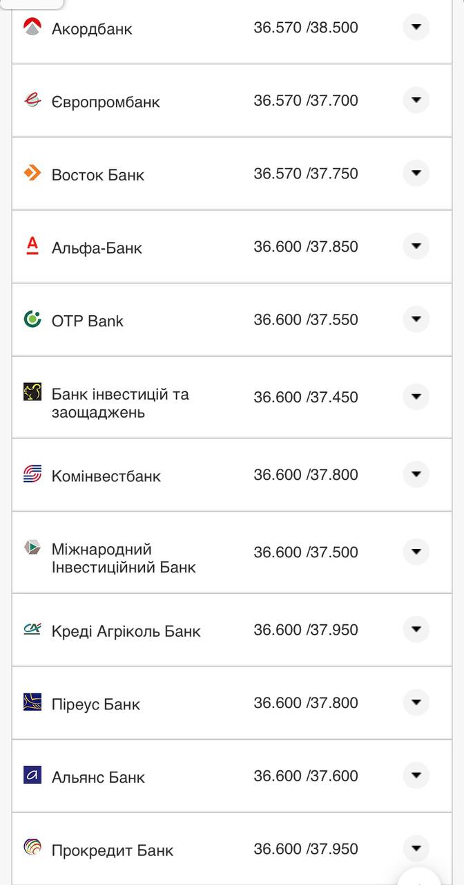 Курс валют в Україні 16 жовтня 2022 року.