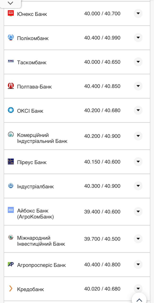 Курс доллара в кассах банков.