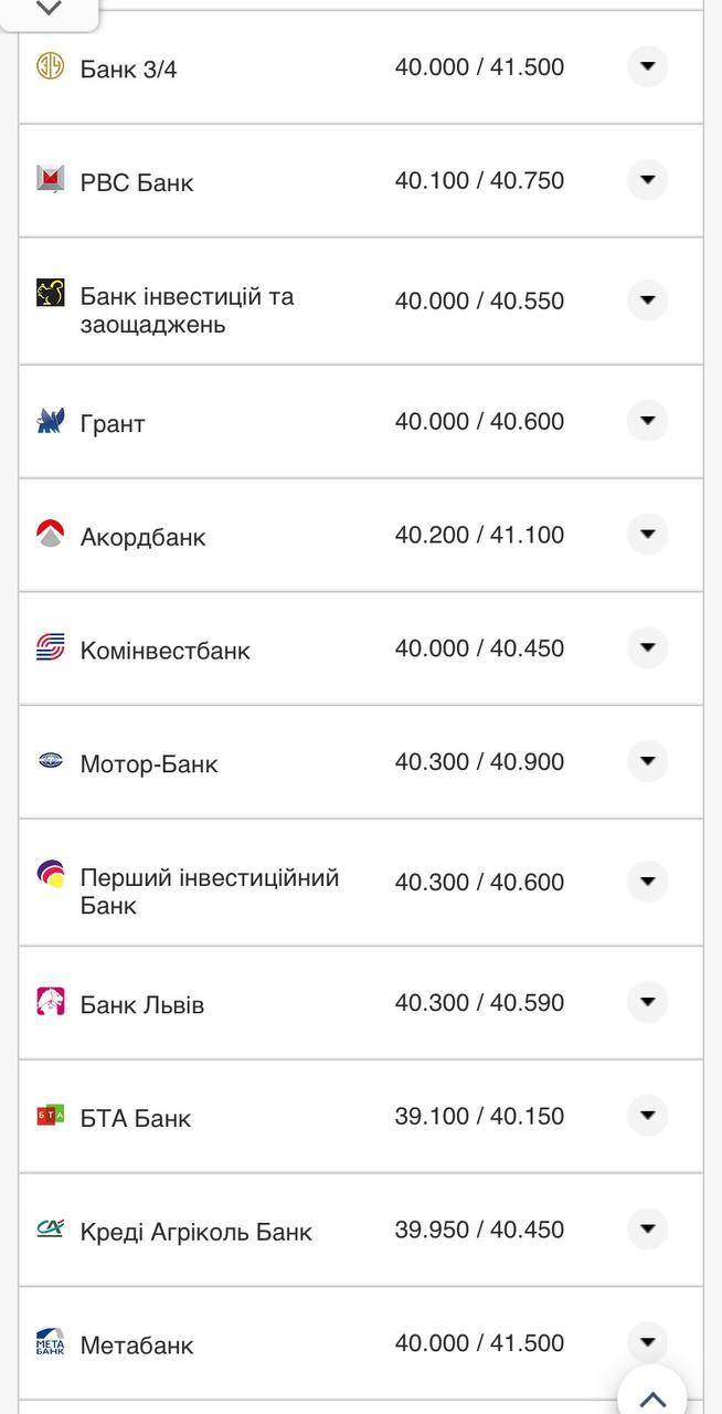 Курс доллара в кассах банков.