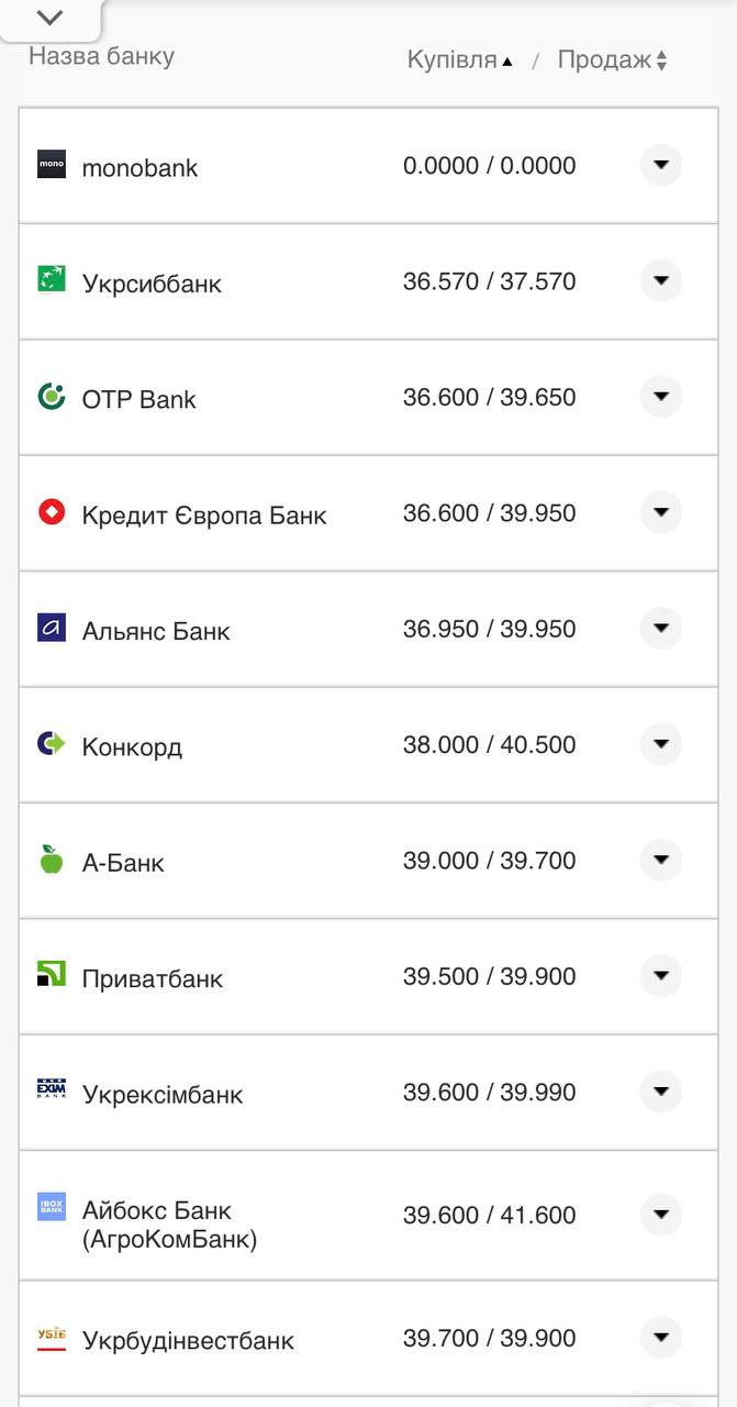 Курс доллара в кассах банков.