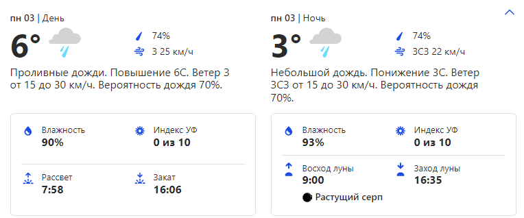 Фото: weather.com.&nbsp;