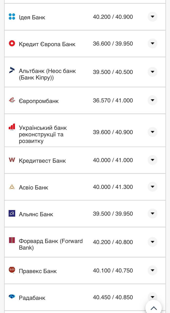 Курс доллара в кассах банков.