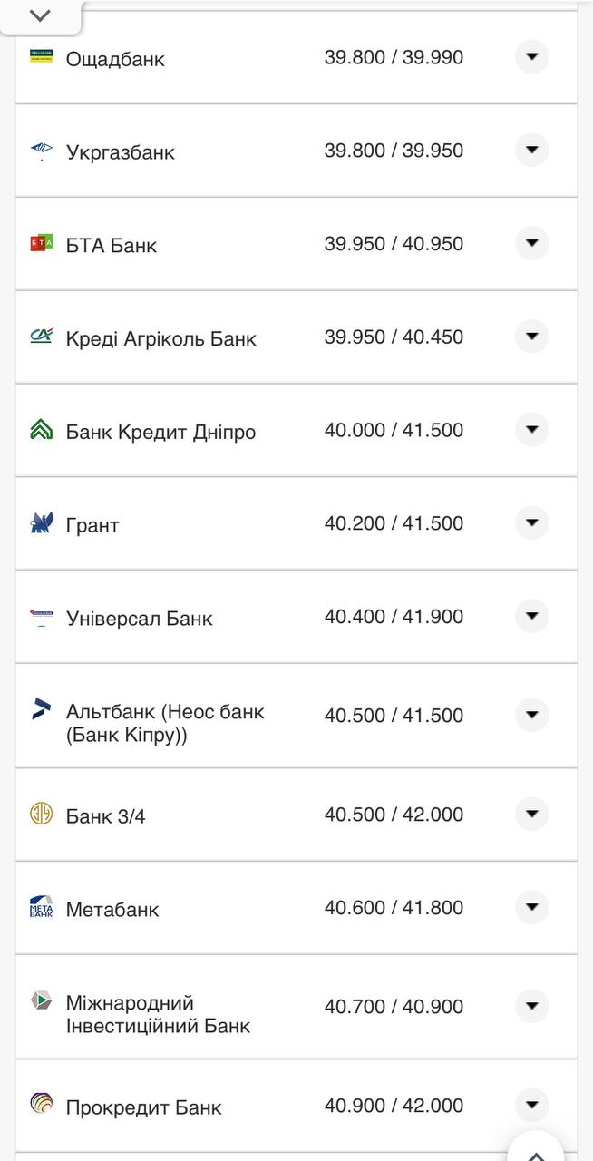 Курс доллара в кассах банков.