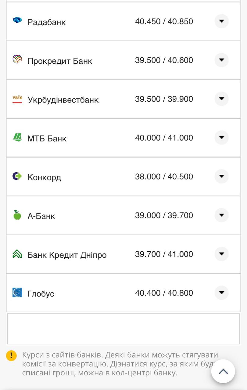 Курс доллара в кассах банков.