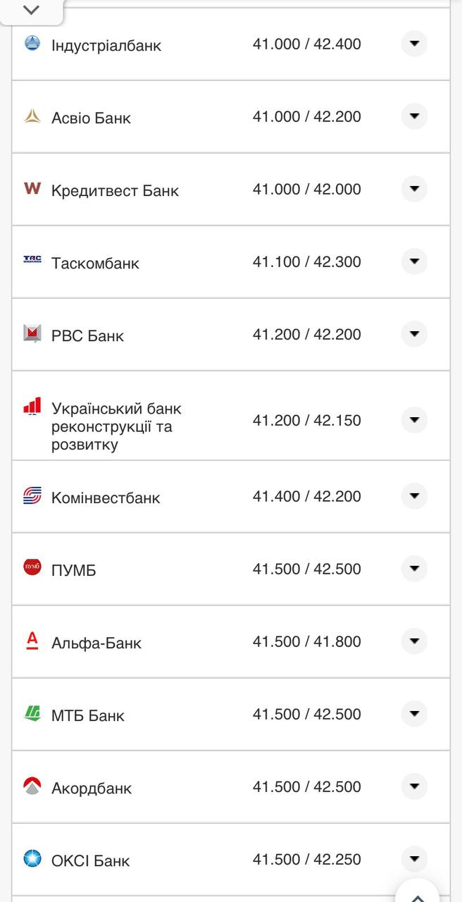 Курс доллара в кассах банков.