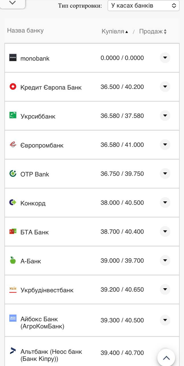 Курс евро в кассах банков