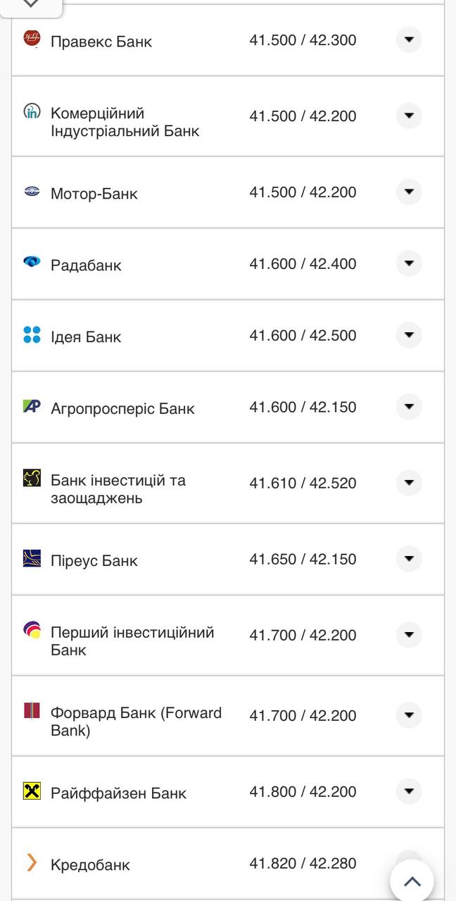 Курс доллара в кассах банков.