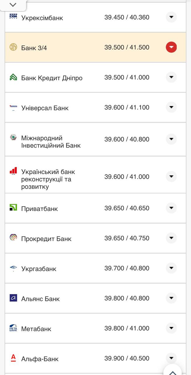 Курс евро в кассах банков