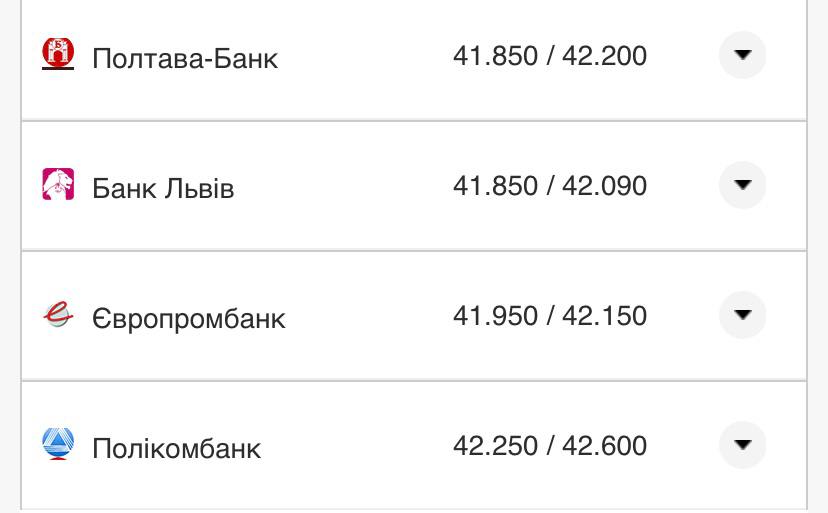 Курс доллара в кассах банков.