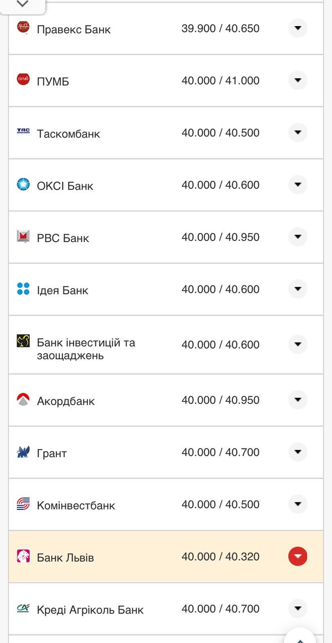 Курс евро в кассах банков