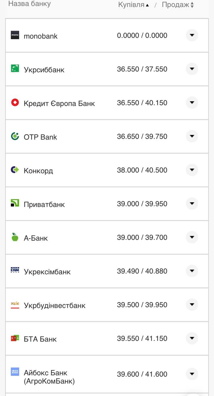 Курс евро в кассах банков