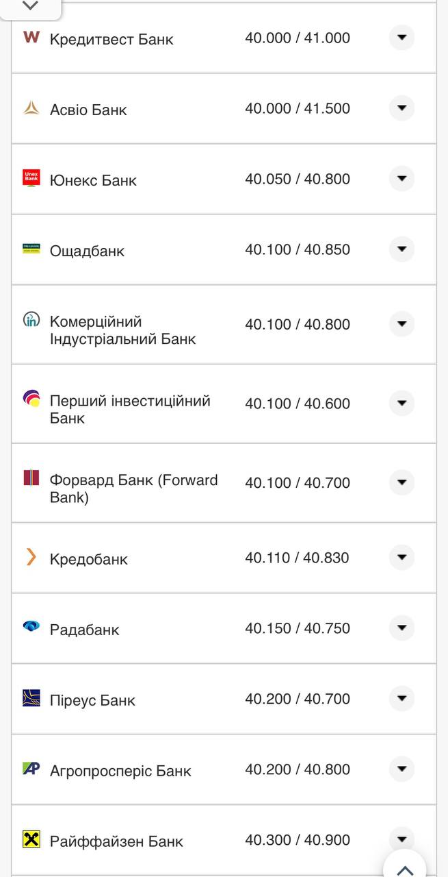 Курс евро в кассах банков