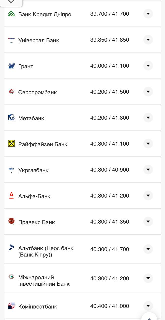 Курс евро в кассах банков