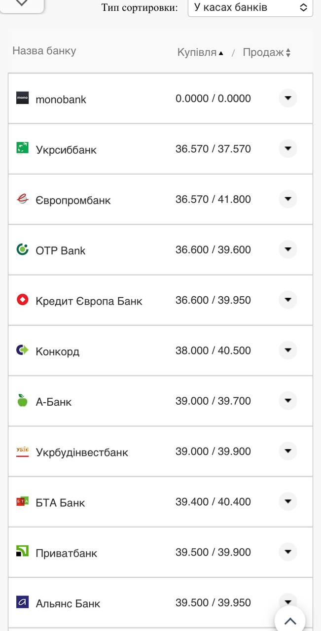 Курс доллара в кассах банков.