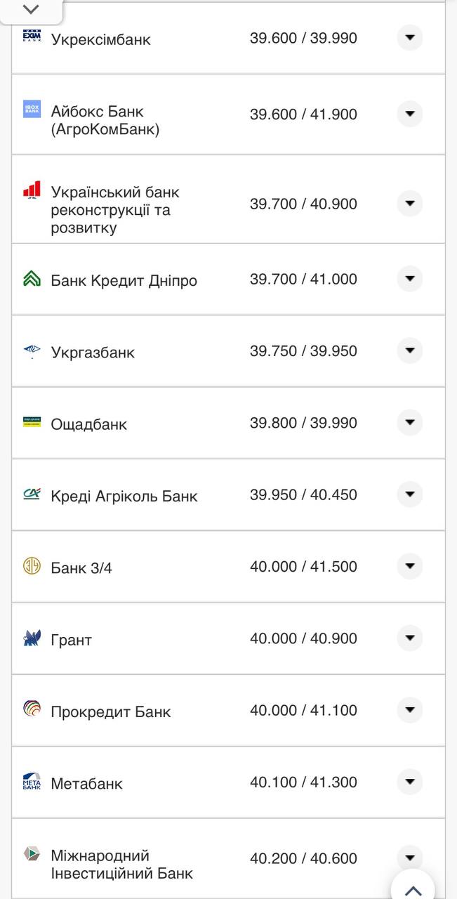 Курс доллара в кассах банков.