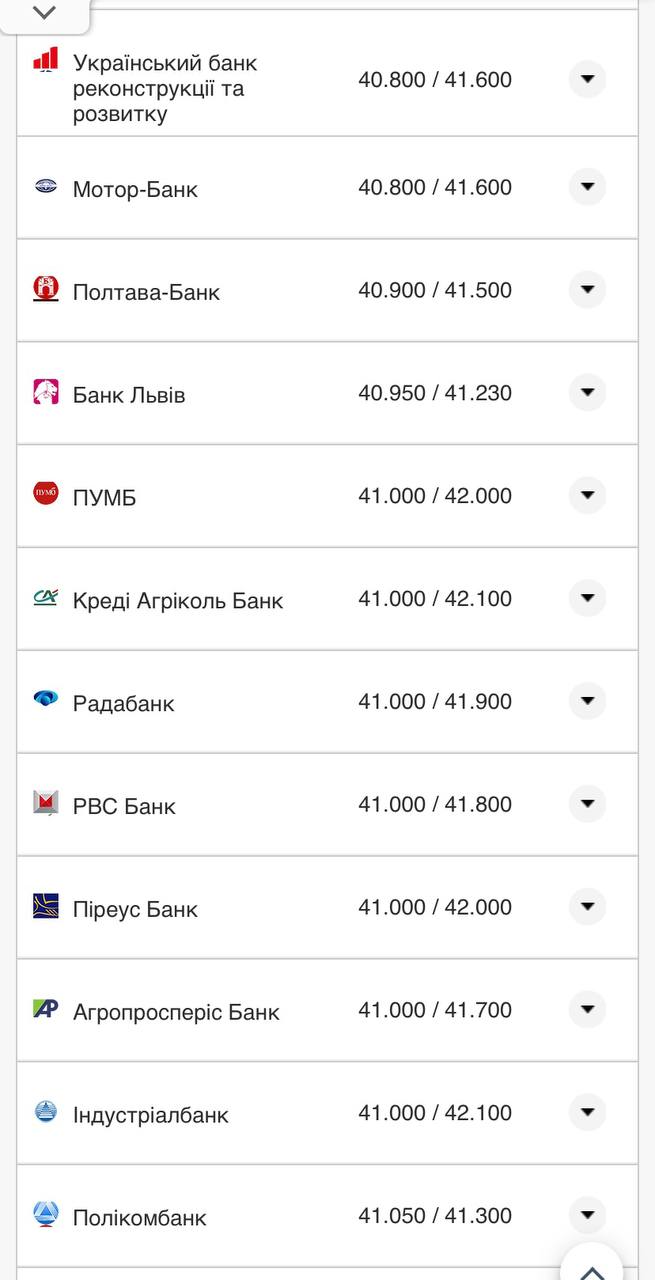 Курс евро в кассах банков
