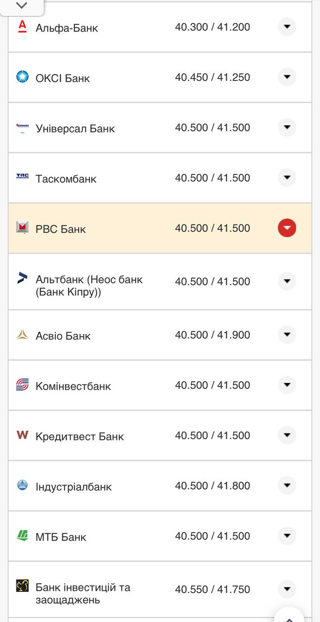 Курс доллара в кассах банков.