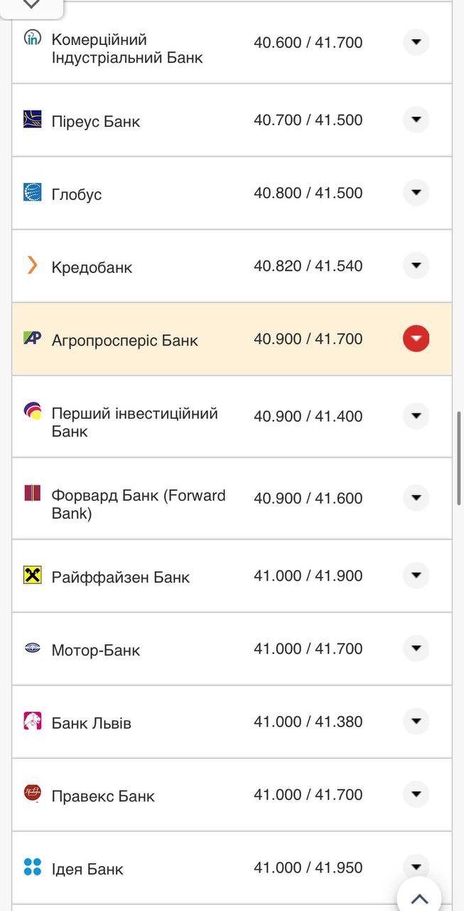 Курс доллара в кассах банков.