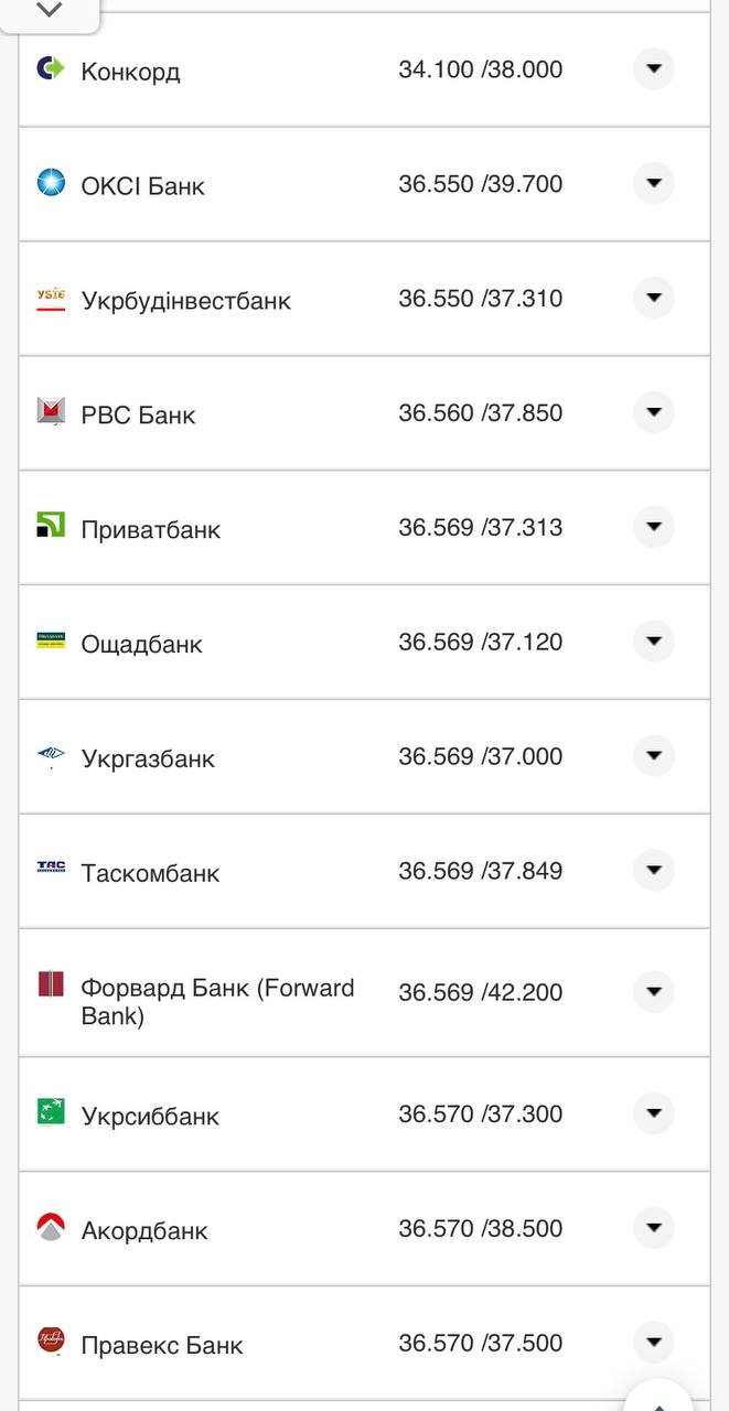 Курс доллара в кассах банков.