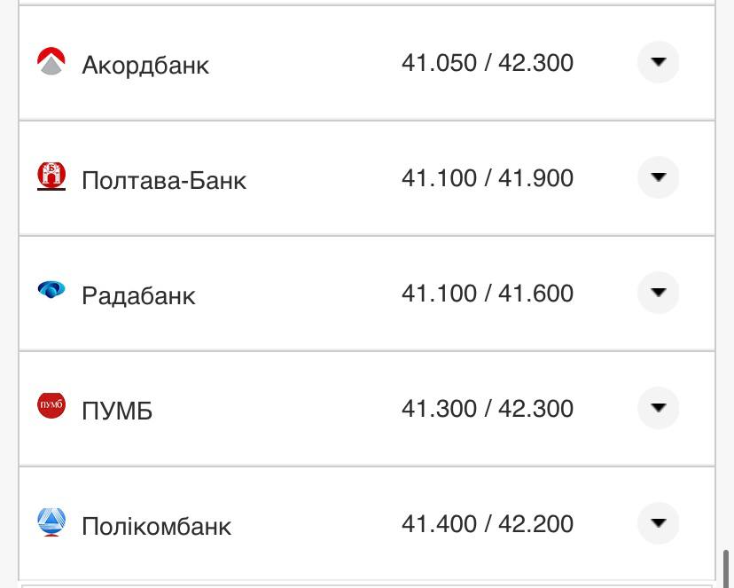 Курс доллара в кассах банков.