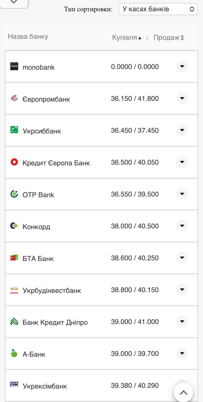 Курс евро в кассах банков