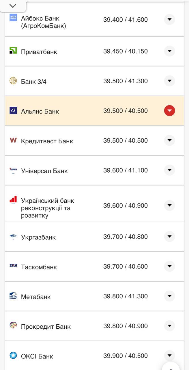 Курс евро в кассах банков