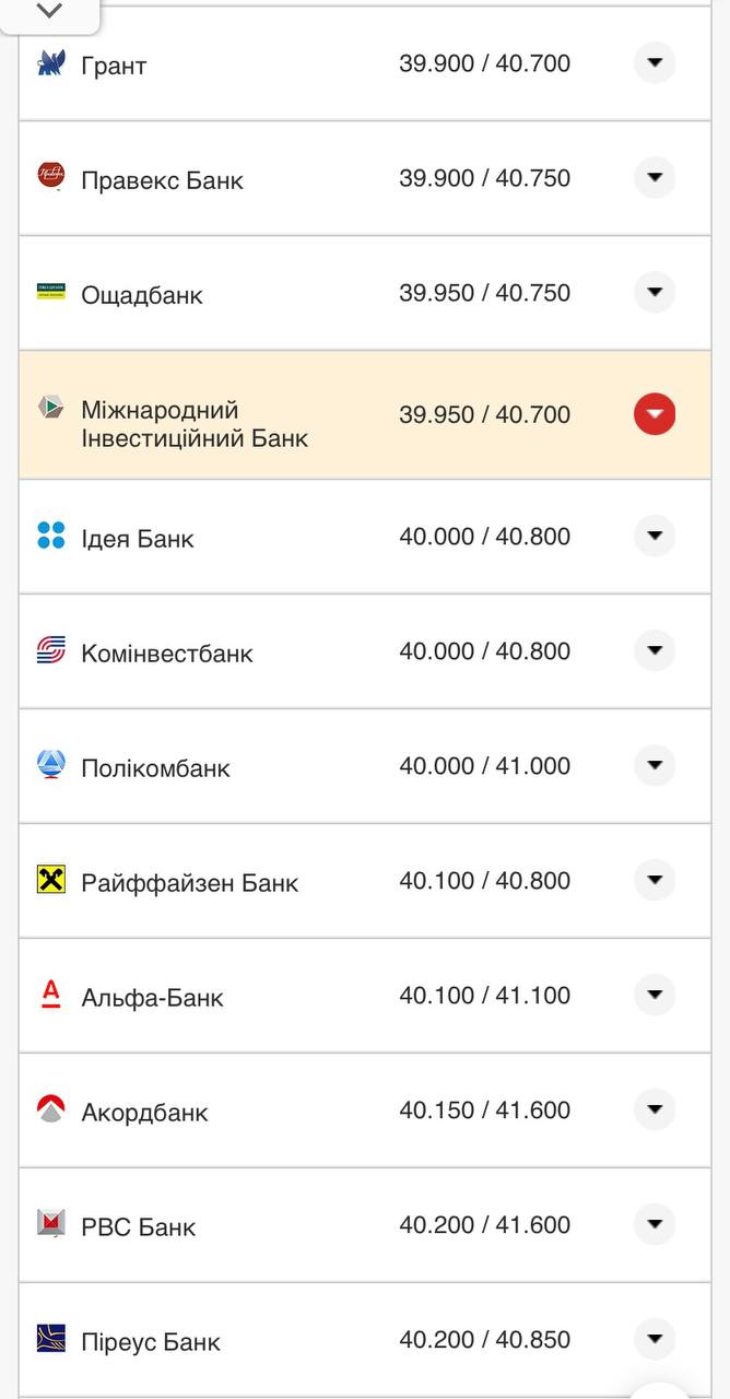 Курс евро в кассах банков