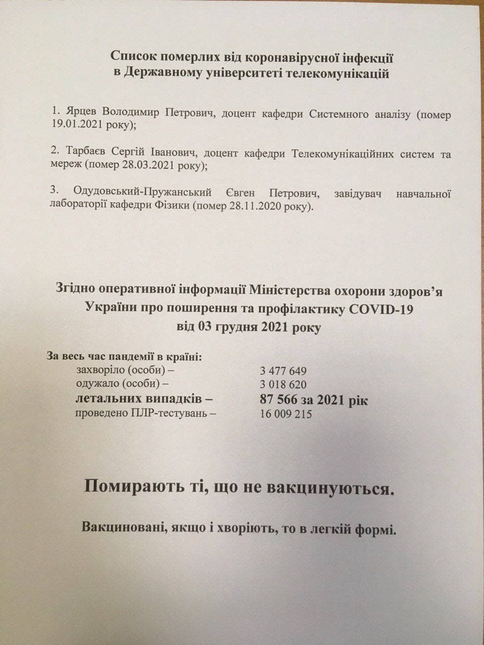 Как выглядит список с именами умерших сотрудников.