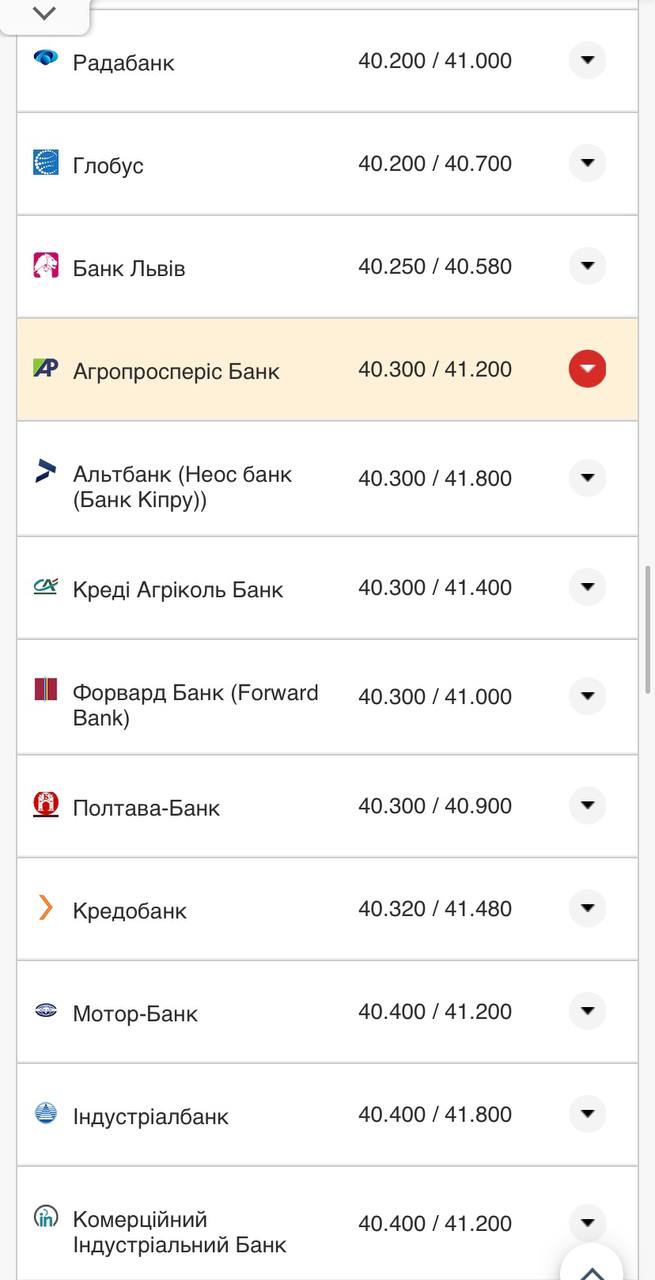 Курс евро в кассах банков