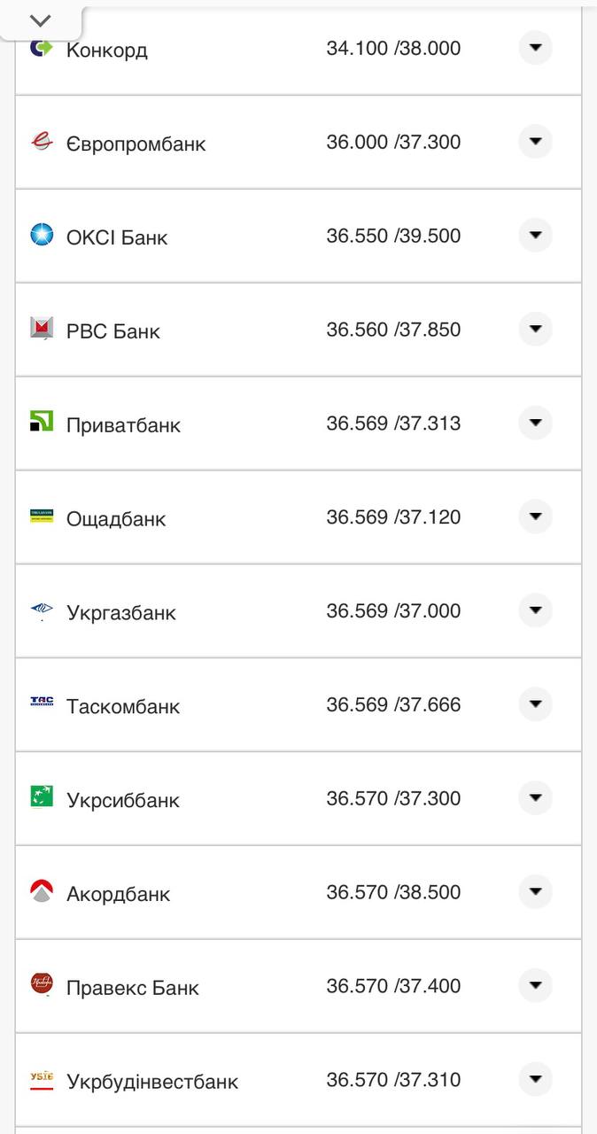 Курс конвертации доллара в банках при оплате картой.