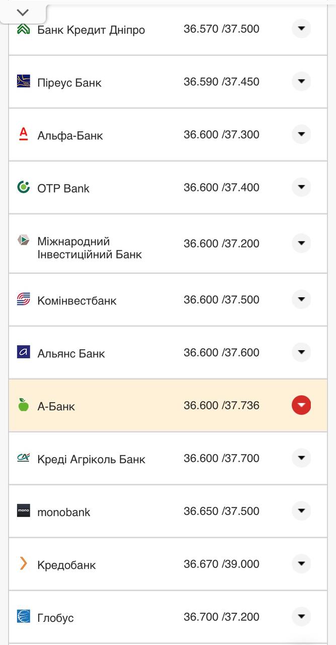 Курс конвертации доллара в банках при оплате картой.