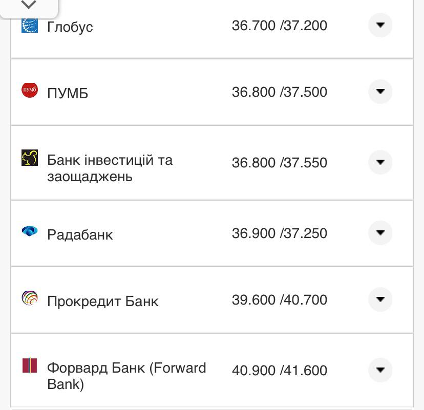 Курс конвертации доллара в банках при оплате картой.