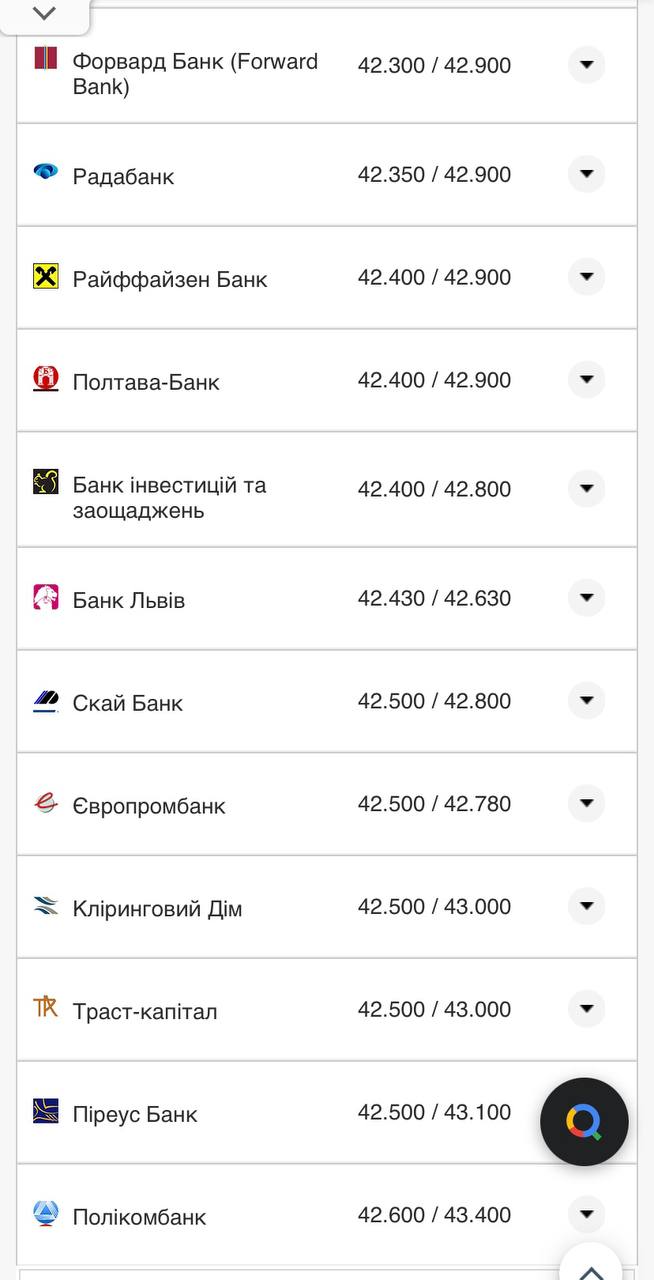 Курс доллара в кассах банков.