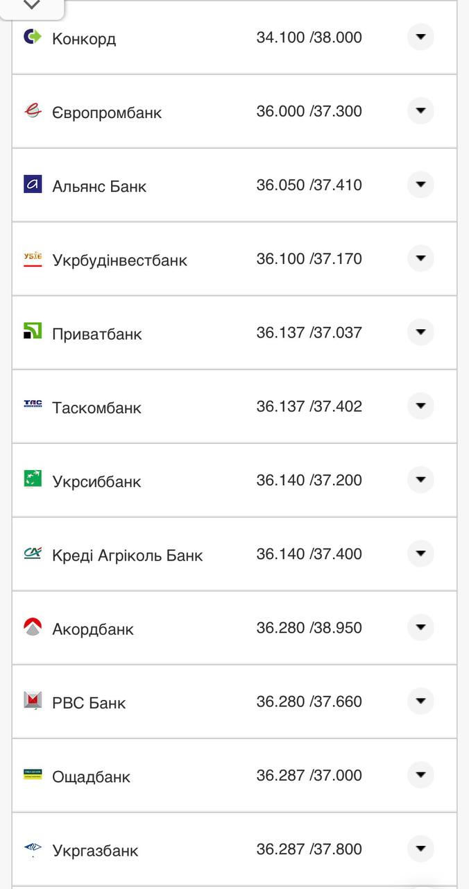 Курс конвертации евро в банках при оплате картой.