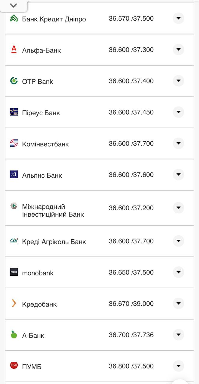 Курс доллара США при оплате картой.